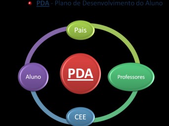 Comunicação sobre o PDA na Universidade de Trás-os-Montes